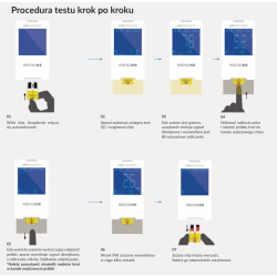 Aparat do monitorowania krzepliwości krwi microINR